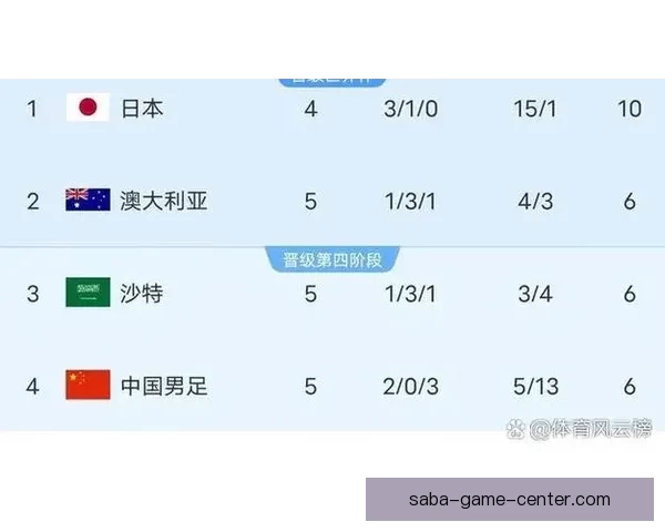 2026世界杯最新排名揭晓各强队实力对比及晋级形势分析